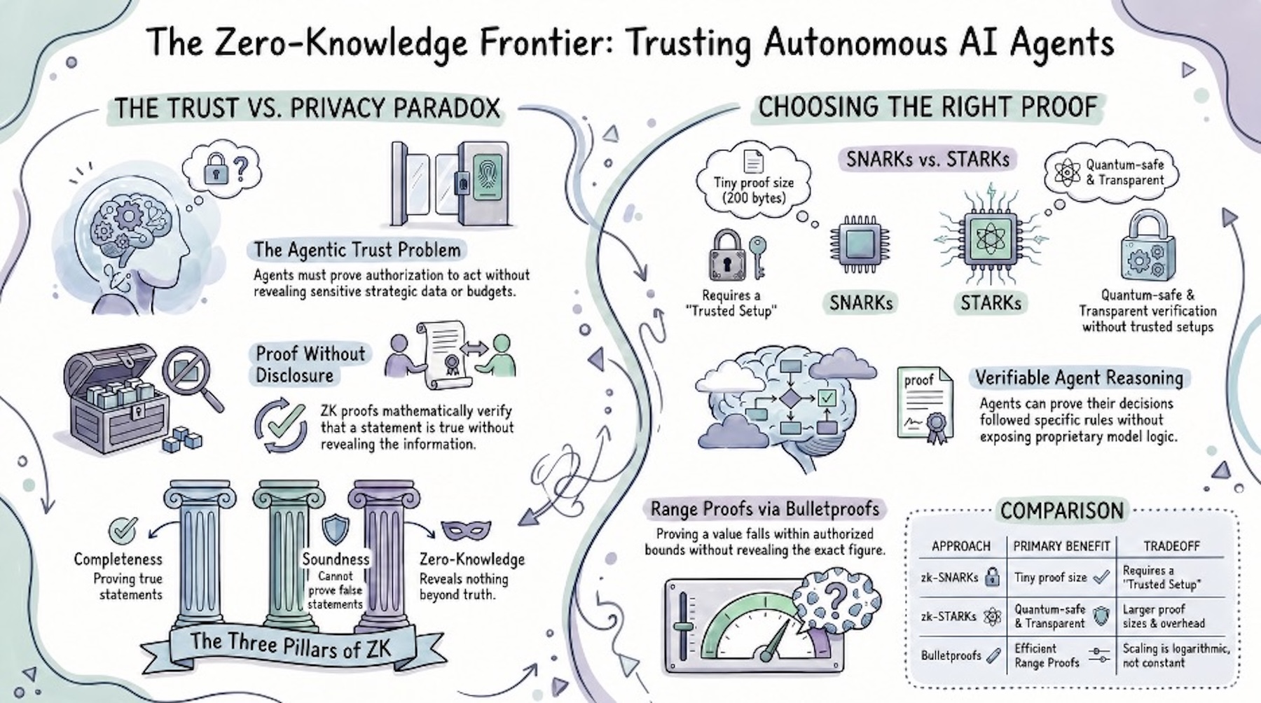 zero-knowledge proof adoption