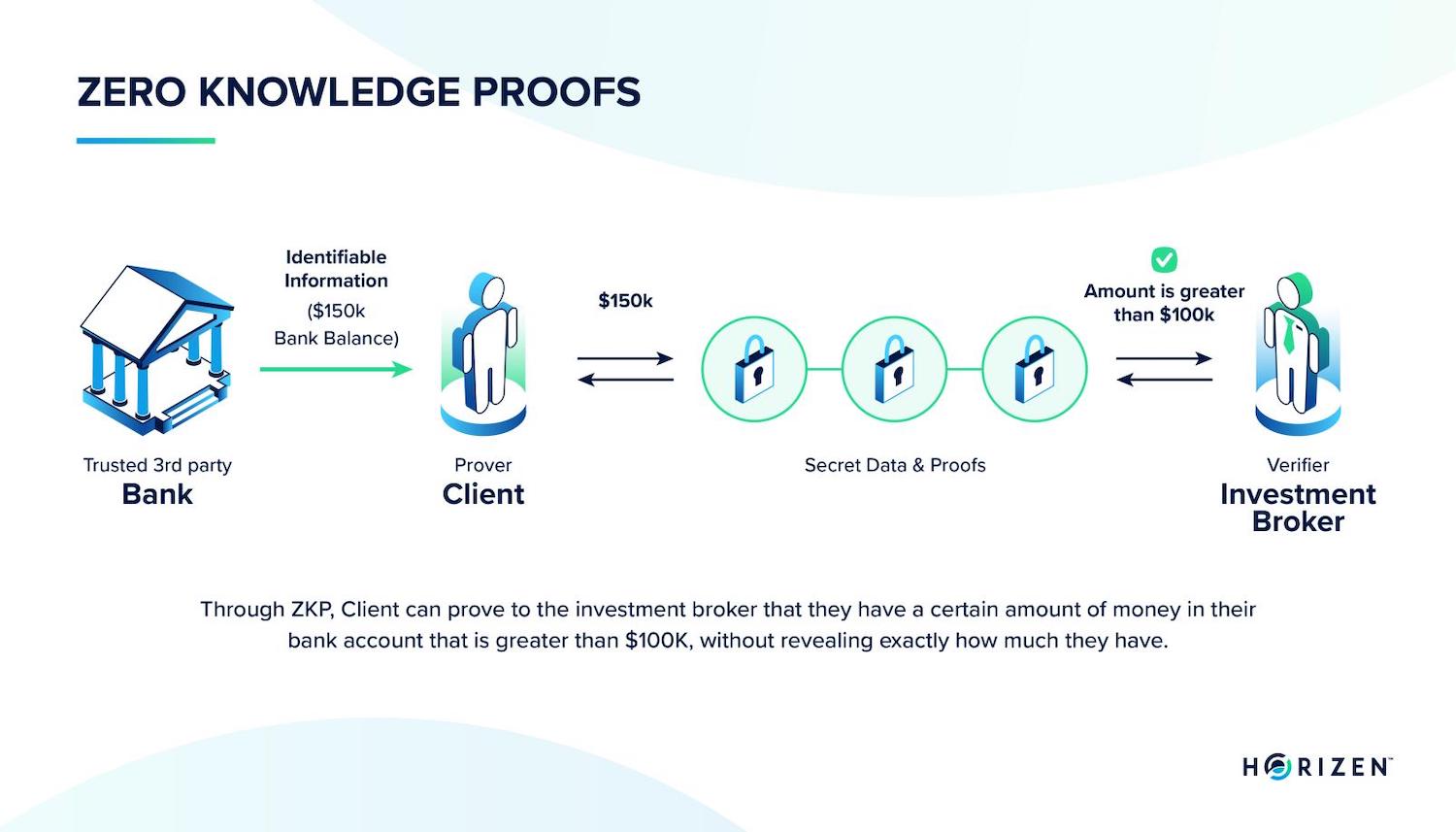 ZK Proofs in 2026: How Zero-Knowledge Technology is Powering the Next Wave of Privacy-Preserving AI