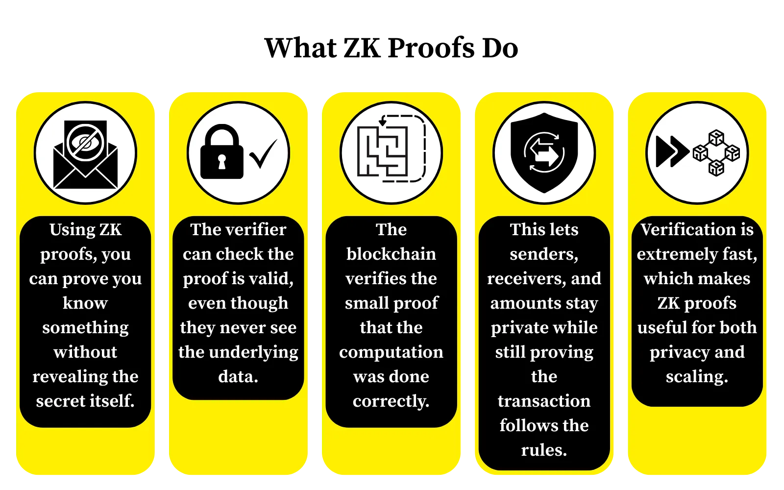 Why ZK Proofs Are the Backbone of AI Regulation in