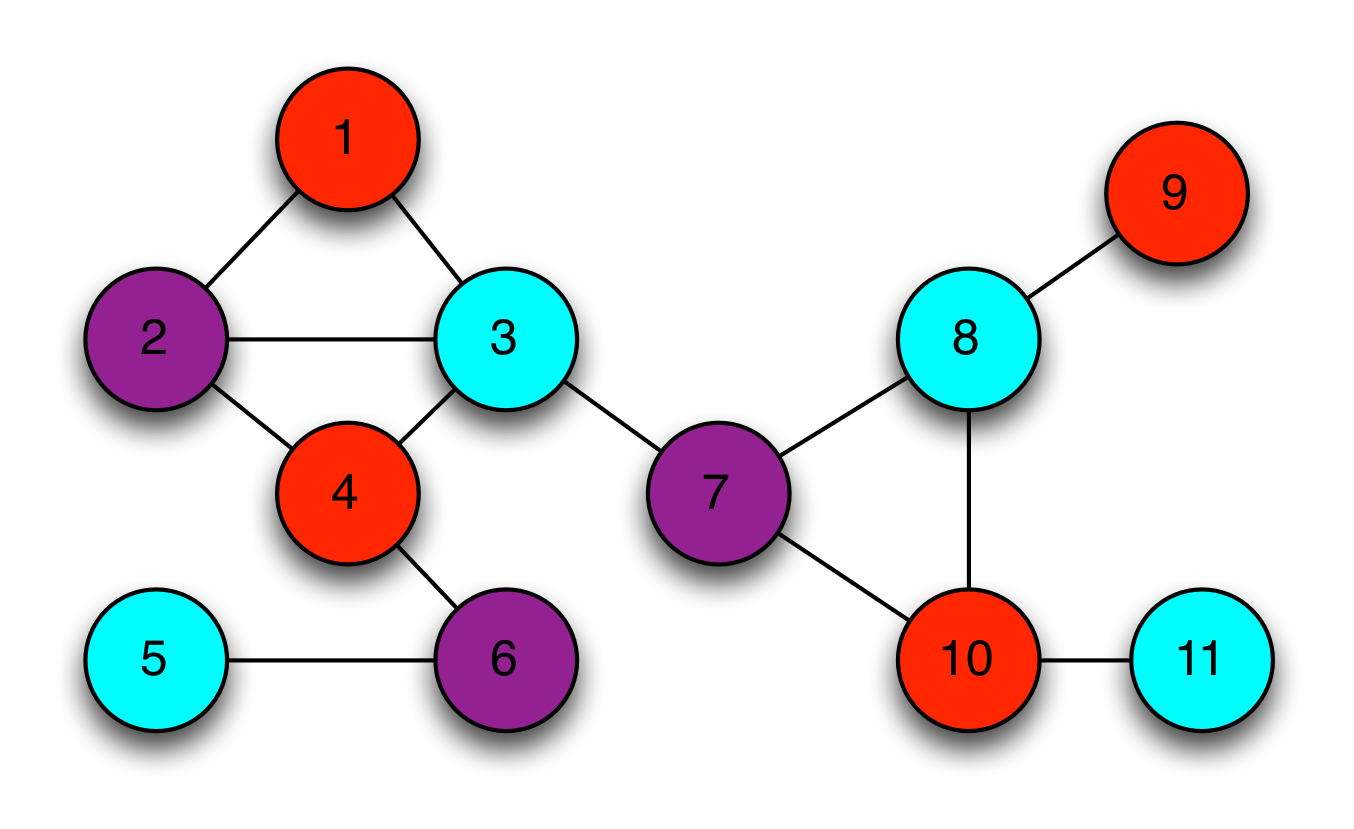 zero-knowledge proofs