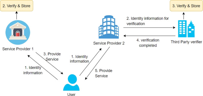 Zero-Knowledge Proofs 2026: A Practical Guide for Blockchain Scalability