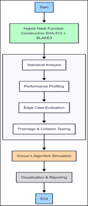 zero-knowledge proofs
