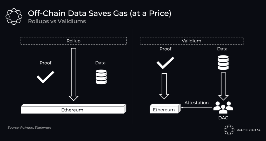 ZK Rollups vs. Validiums