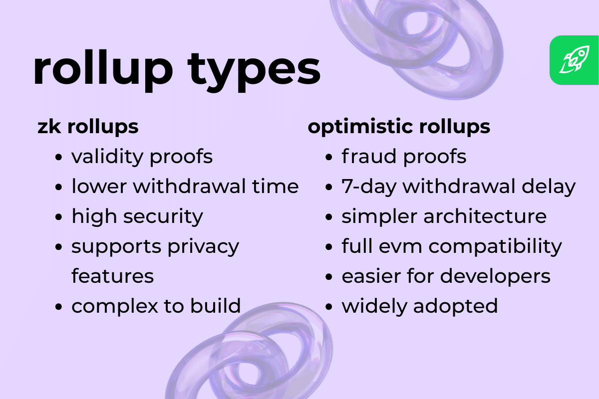 ZK Rollups vs. Validiums