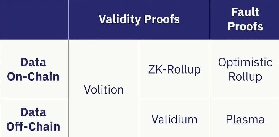 ZK Rollups vs. Validium: The 2026 Scaling War and What It Means for Enterprise Adoption