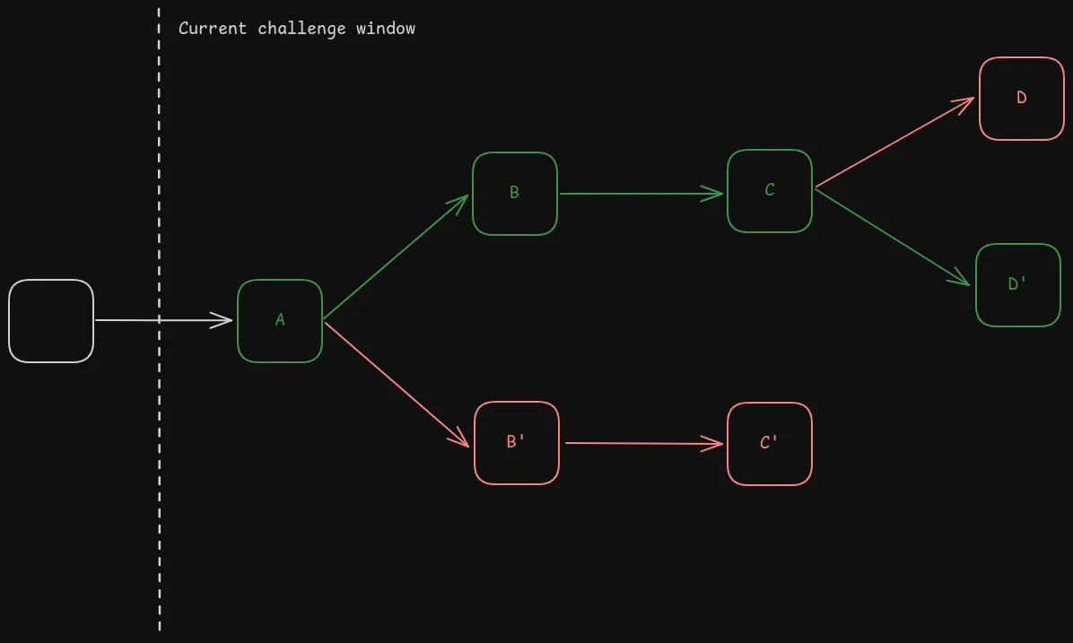 Schematic diagram illustrating how Boundless Kailua connects Optimistic Rollups with Zero-Knowledge proofs, enabling hybrid and validity modes for faster and more secure blockchain transactions.