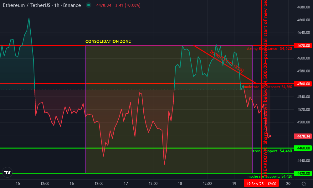 Ethereum Technical Chart by Alicia Patel