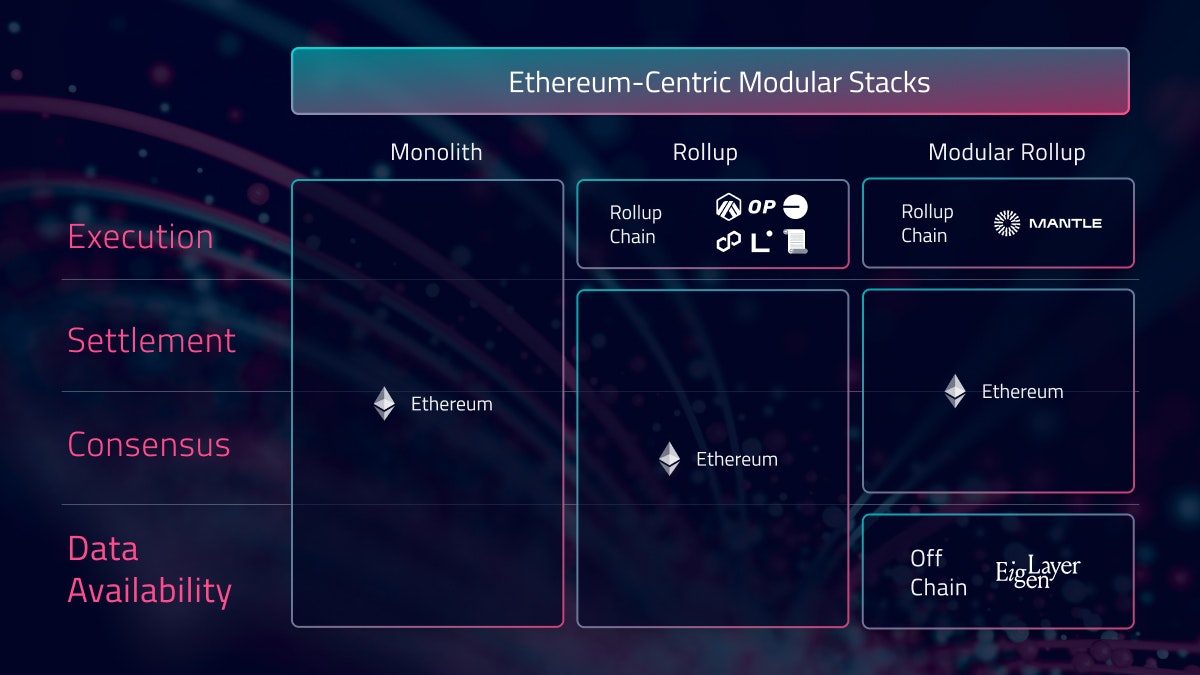 Ethereum L2 rollup composability diagram