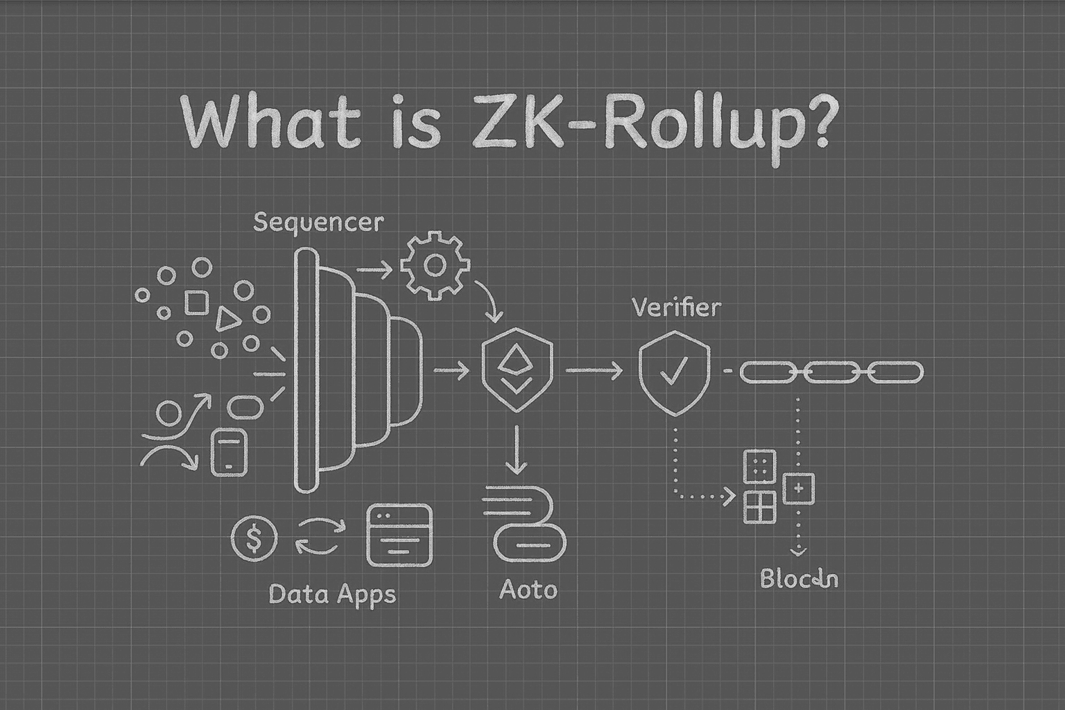 Diagram illustrating the integration of GPU, FPGA, and ASIC hardware in zero-knowledge (ZK) rollup infrastructure for enhanced scalability in 2025.