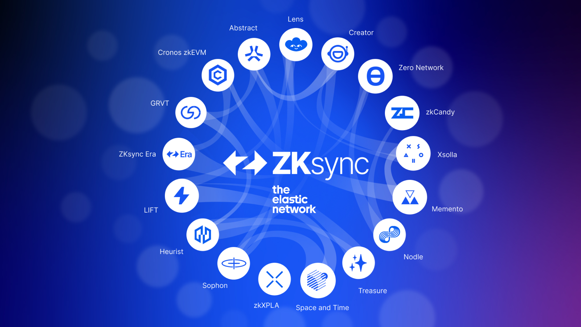 Nodle ZKsync chain logo