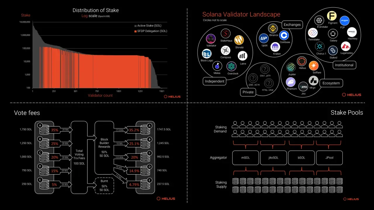 Solana account delegation process