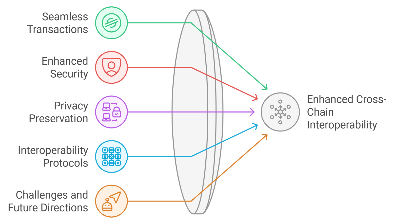 zero knowledge proof privacy misuse