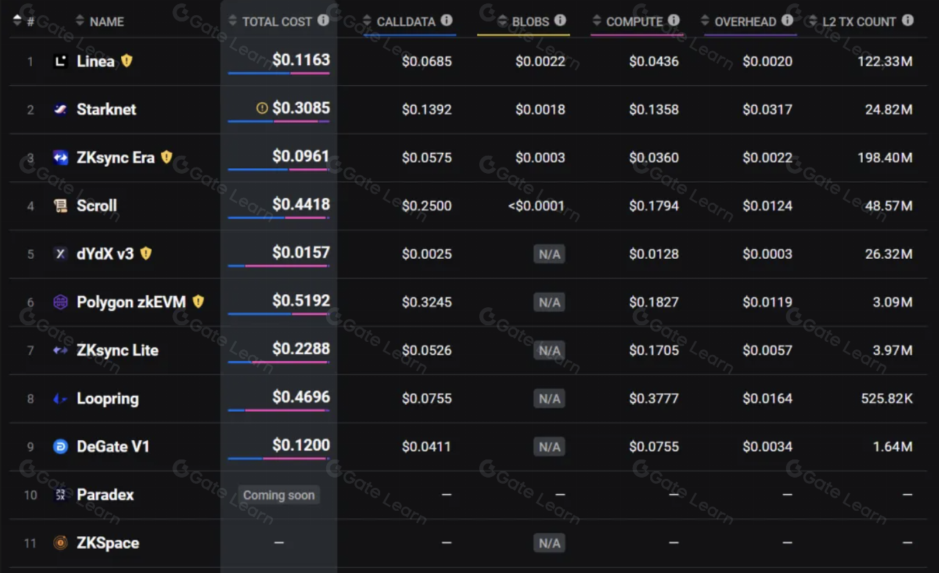 hybrid zk rollup cross-chain stablecoin transfer