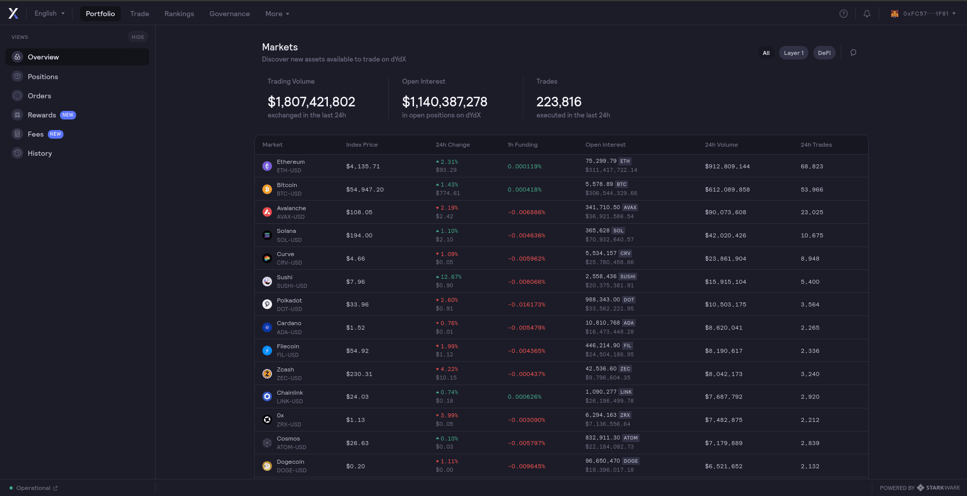 Starknet dYdX trading platform screenshot