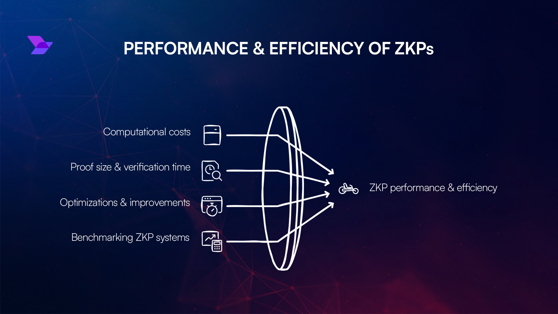 BOB hybrid zk rollup security zero-knowledge proofs