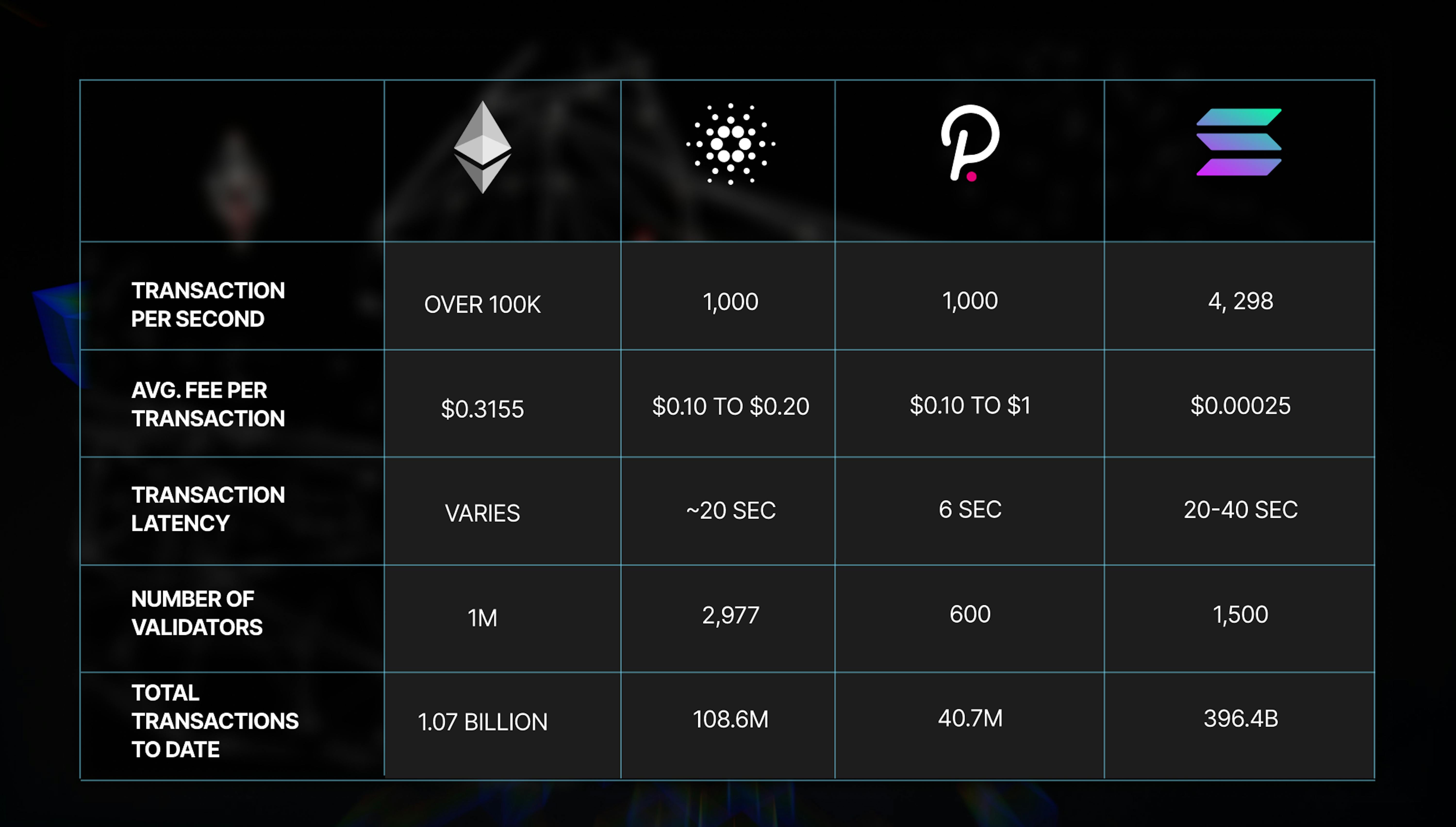 Ethereum ZK proof fee reduction chart