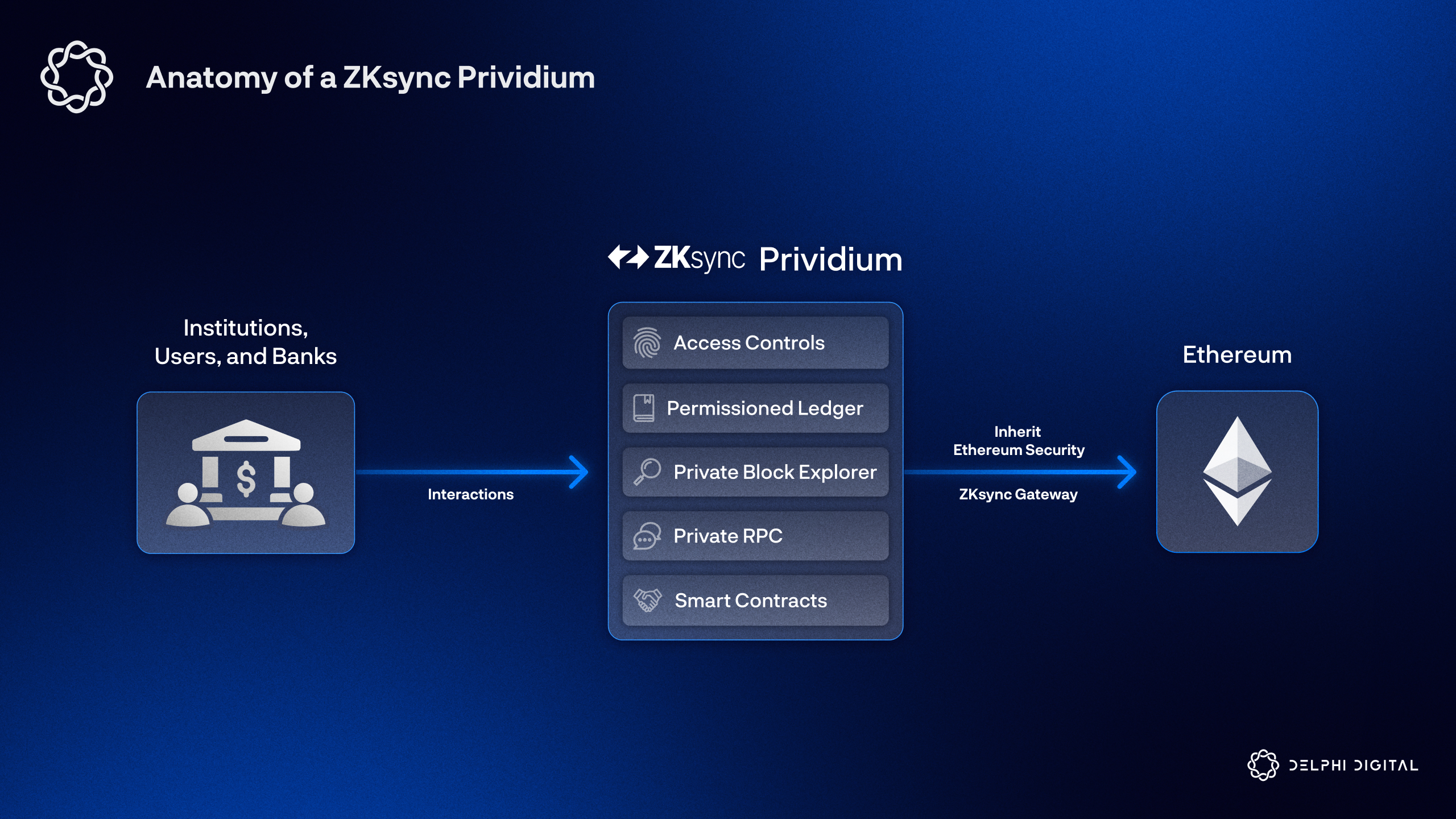 Memento ZK Chain privacy zkSync