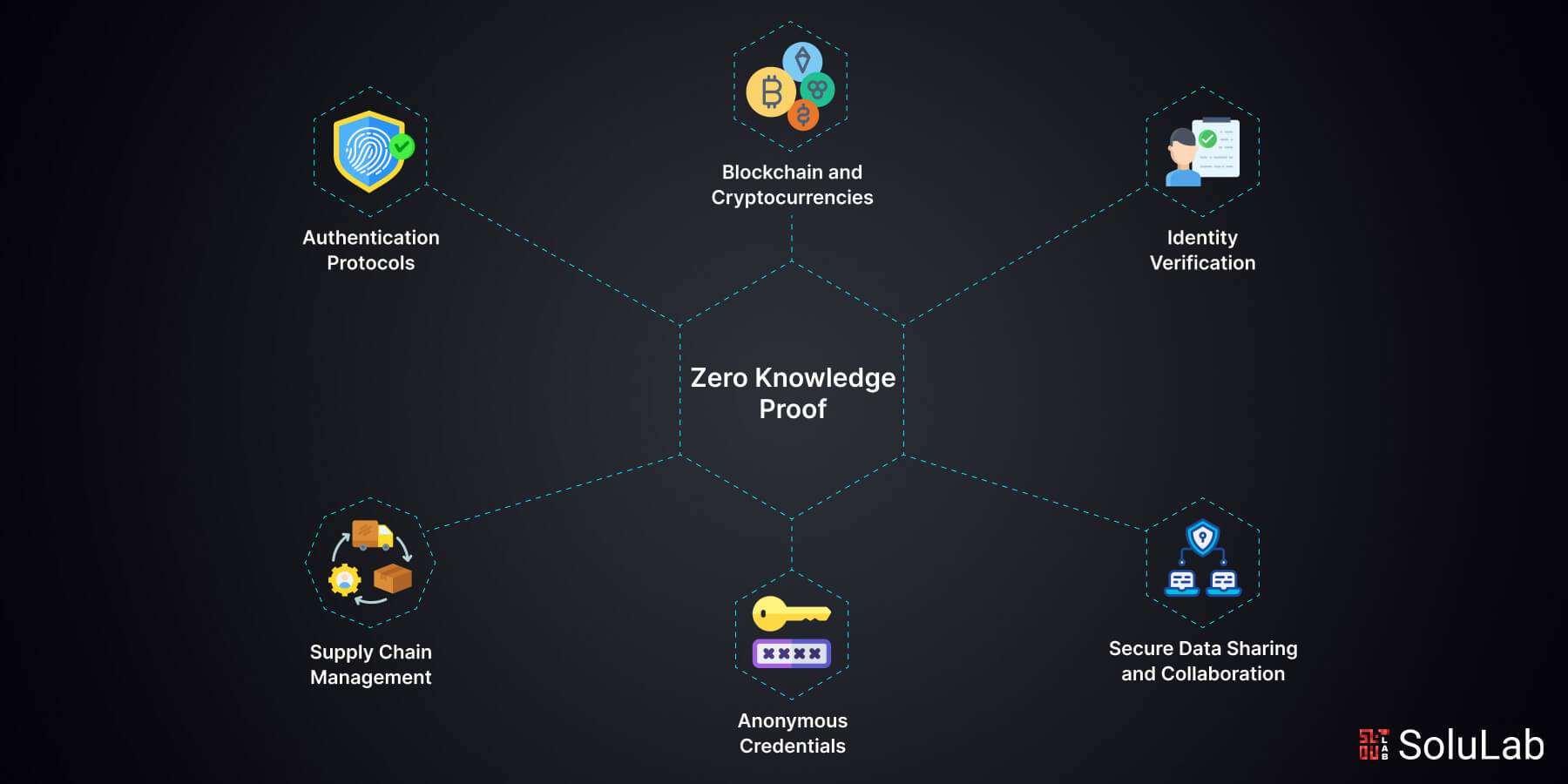 zk rollup security cryptographic proof