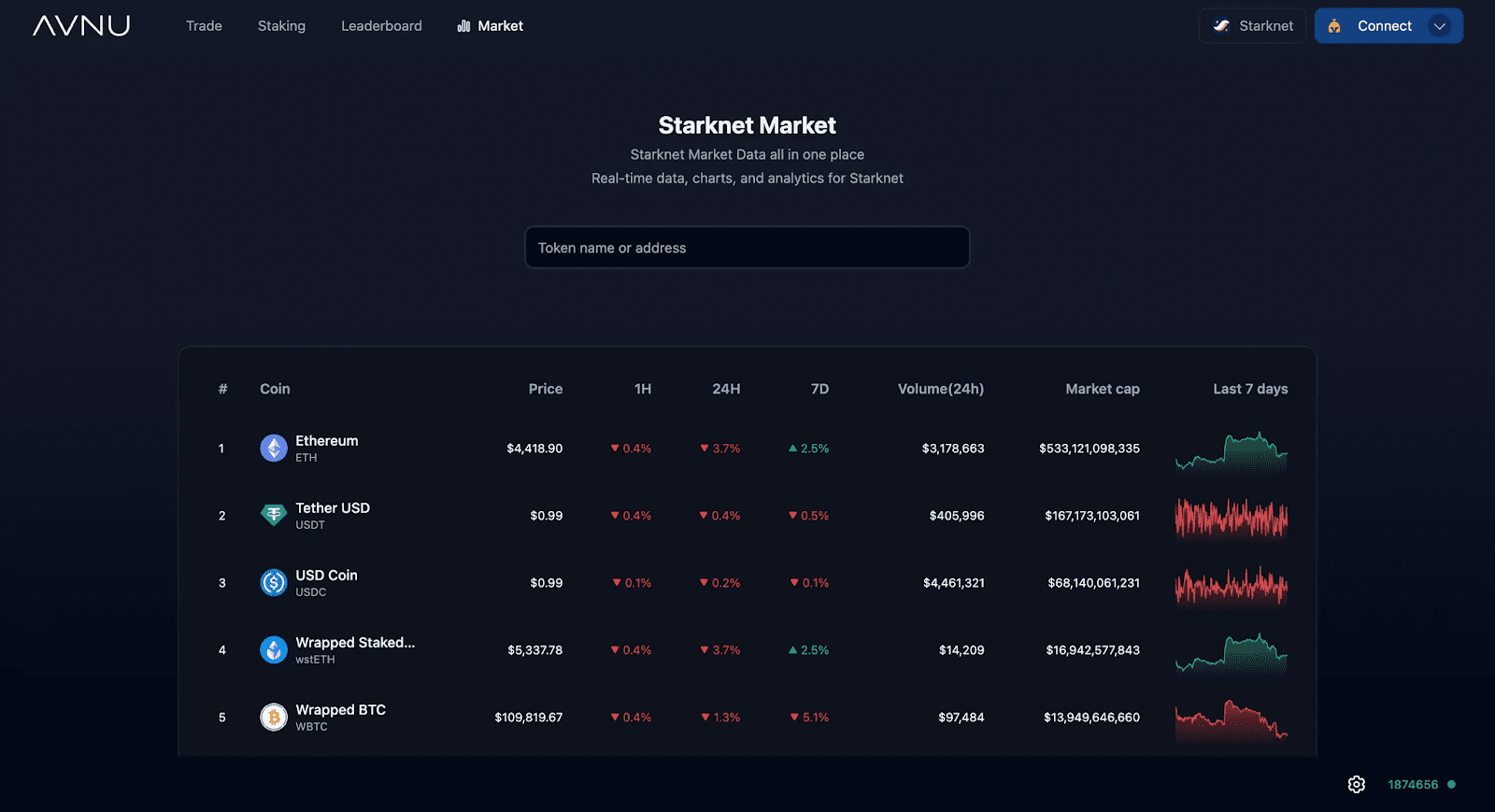 Starknet zk rollup protocol interface 2025