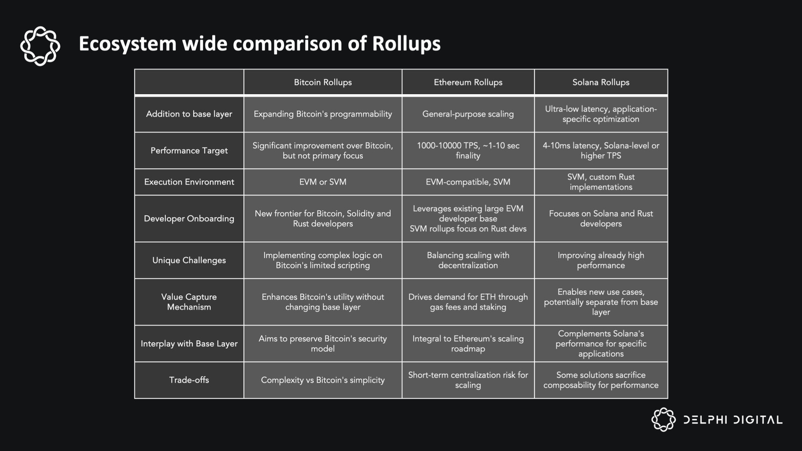 solana composability ephemeral rollup