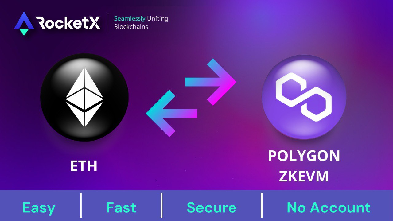 Polygon zkEVM privacy Ethereum