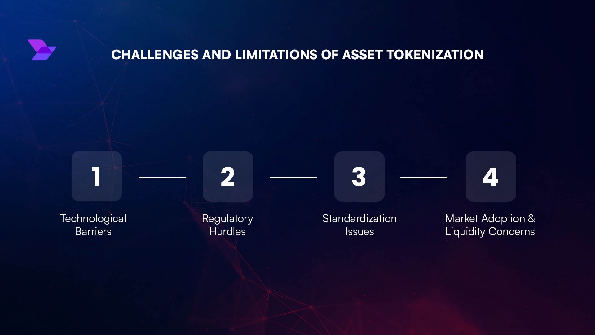 Cardano ZK-RWA tokenization proof of ownership
