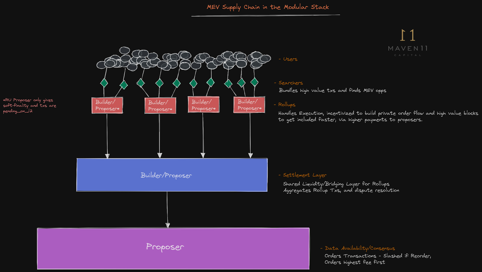 Flow diagram of real-world assets being tokenized on a Layer 2 zk rollup blockchain network, illustrating privacy and scalability benefits with zero-knowledge proofs.