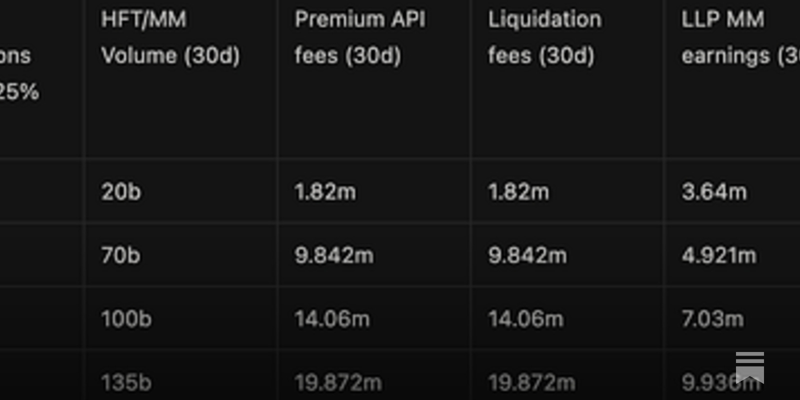 Dynamic visualization of zk rollup-powered order book matching on Lighter_xyz DEX
